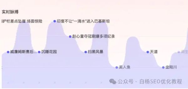 如何查找百度、抖音	、微信、微博、小红书、知乎	、B站、视频号、快手等7天内最热门话题