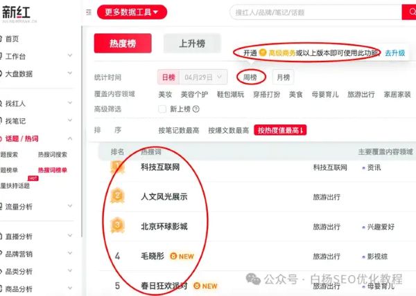 如何查找百度	、抖音、微信、微博、小红书	、知乎、B站、视频号	、快手等7天内最热门话题