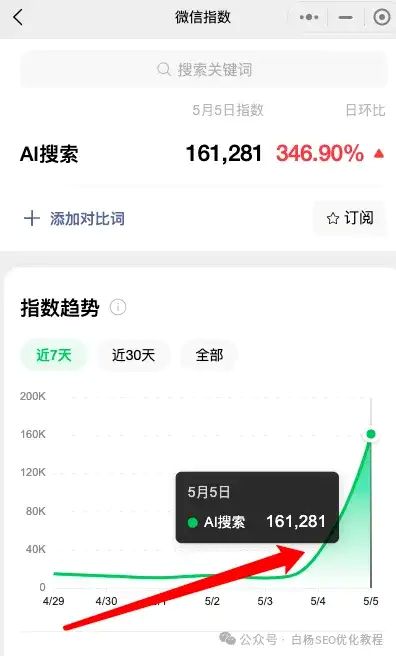 如何查找百度、抖音、微信、微博	、小红书、知乎、B站	、视频号、快手等7天内最热门话题