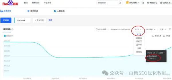 如何查找百度	、抖音、微信、微博	、小红书、知乎、B站	、视频号、快手等7天内最热门话题