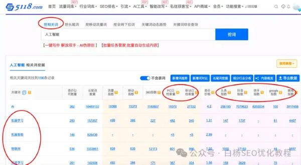 如何查找百度	、抖音、微信、微博、小红书	、知乎、B站、视频号	、快手等7天内最热门话题