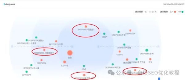如何查找百度	、抖音、微信、微博	、小红书、知乎、B站	、视频号、快手等7天内最热门话题