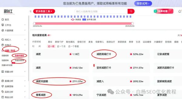 如何查找百度	、抖音、微信、微博、小红书	、知乎、B站、视频号	、快手等7天内最热门话题