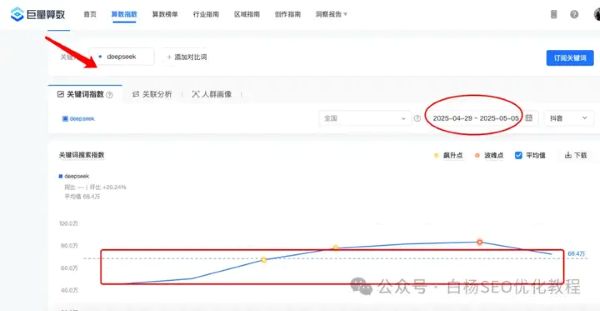 如何查找百度	、抖音、微信、微博	、小红书、知乎、B站、视频号	、快手等7天内最热门话题