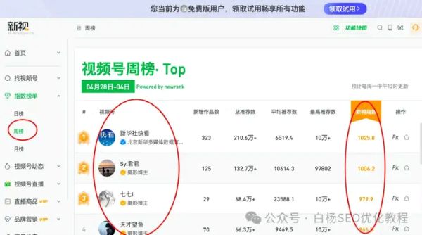 如何查找百度、抖音、微信、微博	、小红书、知乎、B站	、视频号、快手等7天内最热门话题