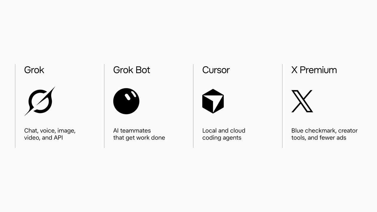 SpaceXAI（SI）已将_Grok、Cursor_和_X_Premium_的计划统一	。开始推出_X_订阅 图1
