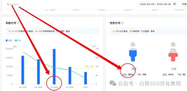 如何查找百度	、抖音、微信、微博	、小红书、知乎、B站、视频号	、快手等7天内最热门话题